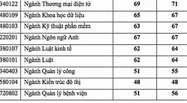 Điểm Chuẩn Đại Học Kinh Tế Công Cộng