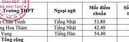 Dự Đoán Điểm Chuẩn Y Đà Nẵng 2024