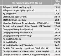 Ngôn Ngữ Anh Bách Khoa Điểm Chuẩn 2020