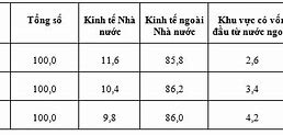 Nhận Xét Nào Sau Đây Đúng Với Đặc Điểm Đô Thị Hóa Nước Ta