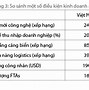 Trung Quốc Đầu Tư Vào Việt Nam 2022